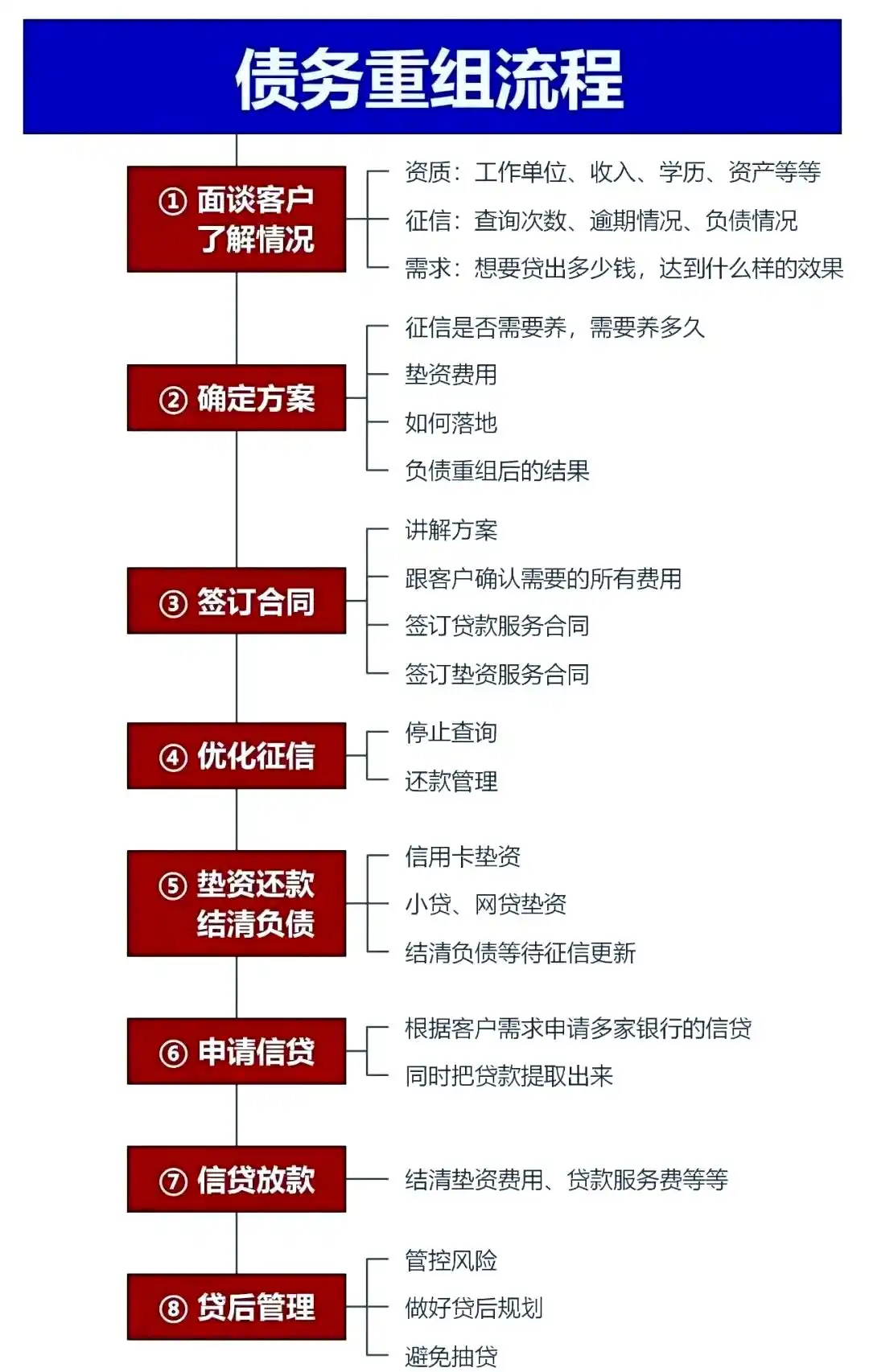 在三河，中小企业也可以债务重组吗？
